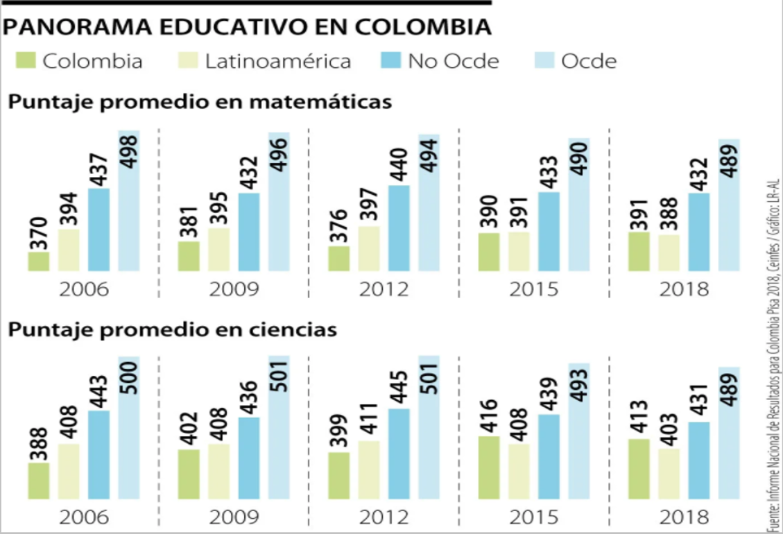 La matemática debería ser una asignatura experiencial para mejorar su desempeño