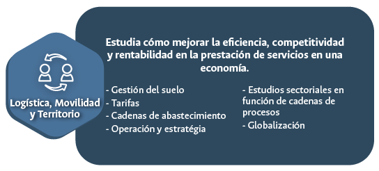 Logística, Movilidad y Territorio