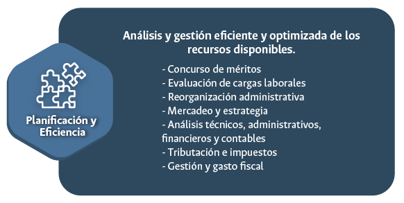 Planificación y Eficiencia