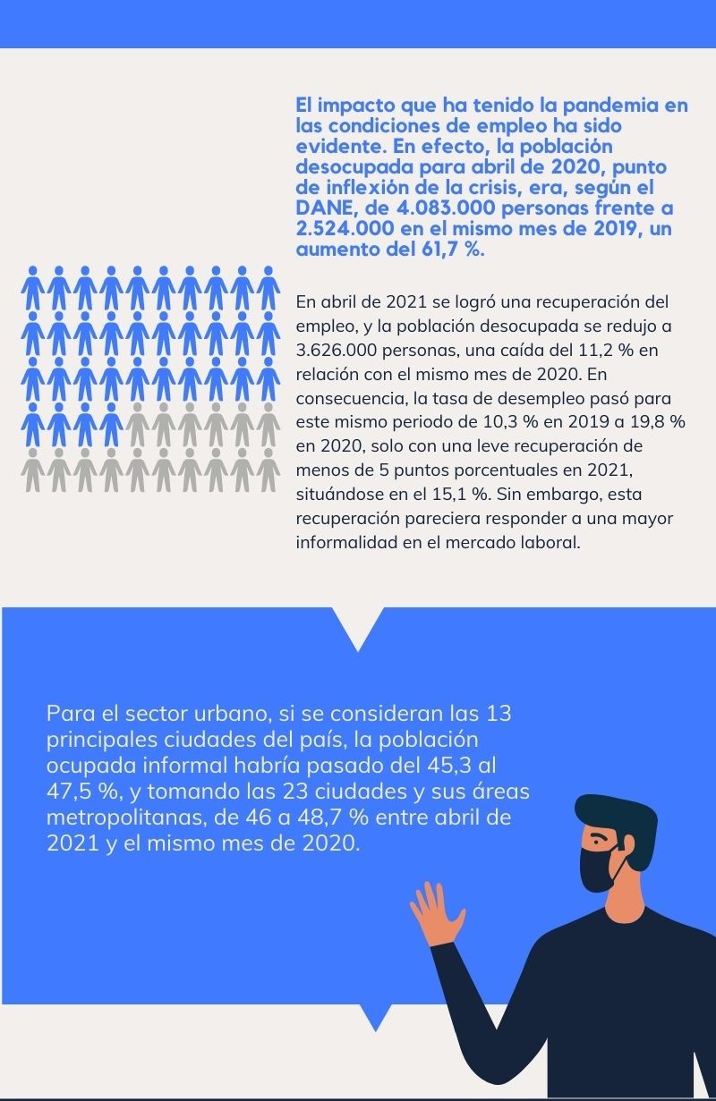 Desempleo 1