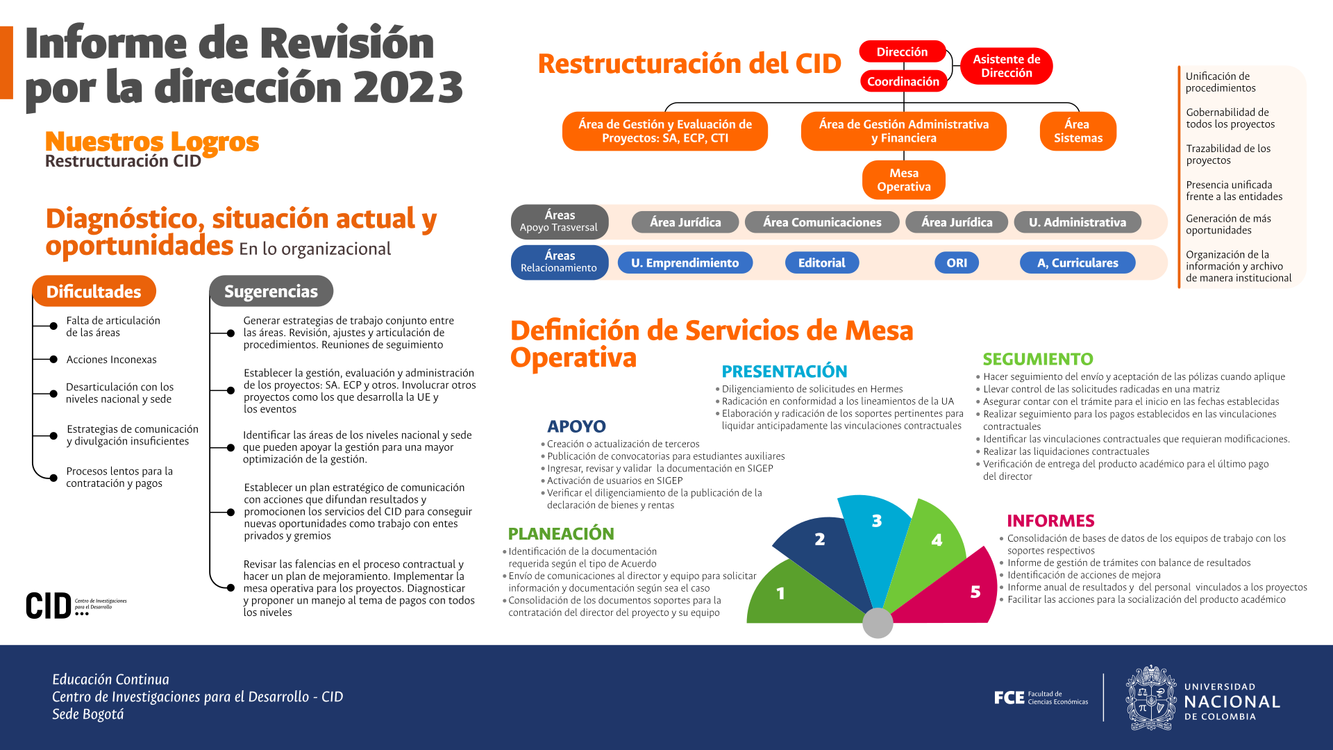 Informe