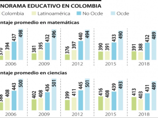 La matemática debería ser una asignatura experiencial para mejorar su desempeño