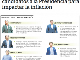 Conozca lo que proponen los candidatos a la Presidencia para impactar la inflación