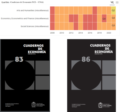 Revista ‘Cuadernos de Economía’ aumenta su impacto internacional Revista ‘Cuadernos de Economía’ aumenta su impacto internacional