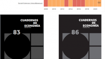 Revista ‘Cuadernos de Economía’ aumenta su impacto internacional